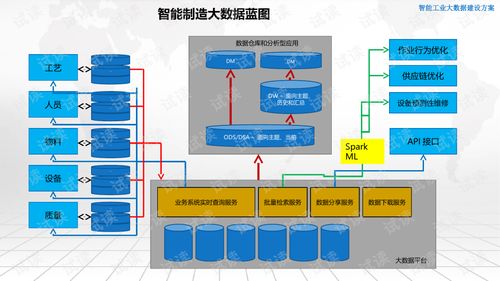 智能工业大数据建设方案 驱动制造业数字化转型的核心引擎