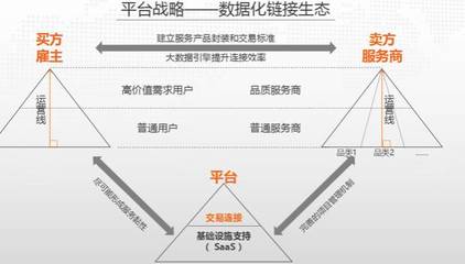 大数据如何重塑产业互联网 以猪八戒网为例绘制中小微企业活跃度地图