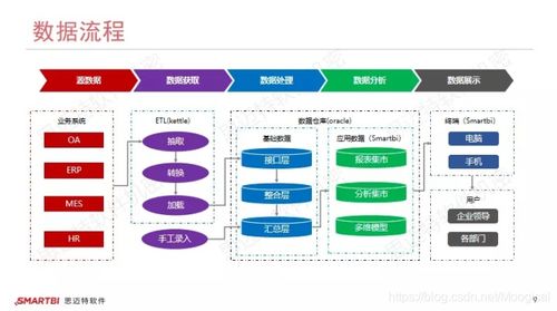 大数据分析经典案例 云智企业如何无缝整合OA、ERP与MES系统，重塑互联网数据服务新格局