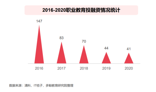 互联网时代的“内卷” 掌握数据能力已成硬性要求？