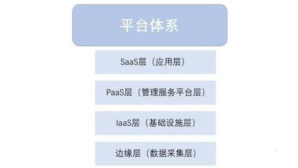 盘一盘两会热词 工业互联网与互联网数据服务的深度融合